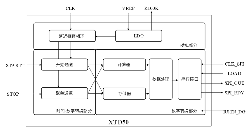 xtd50.jpg